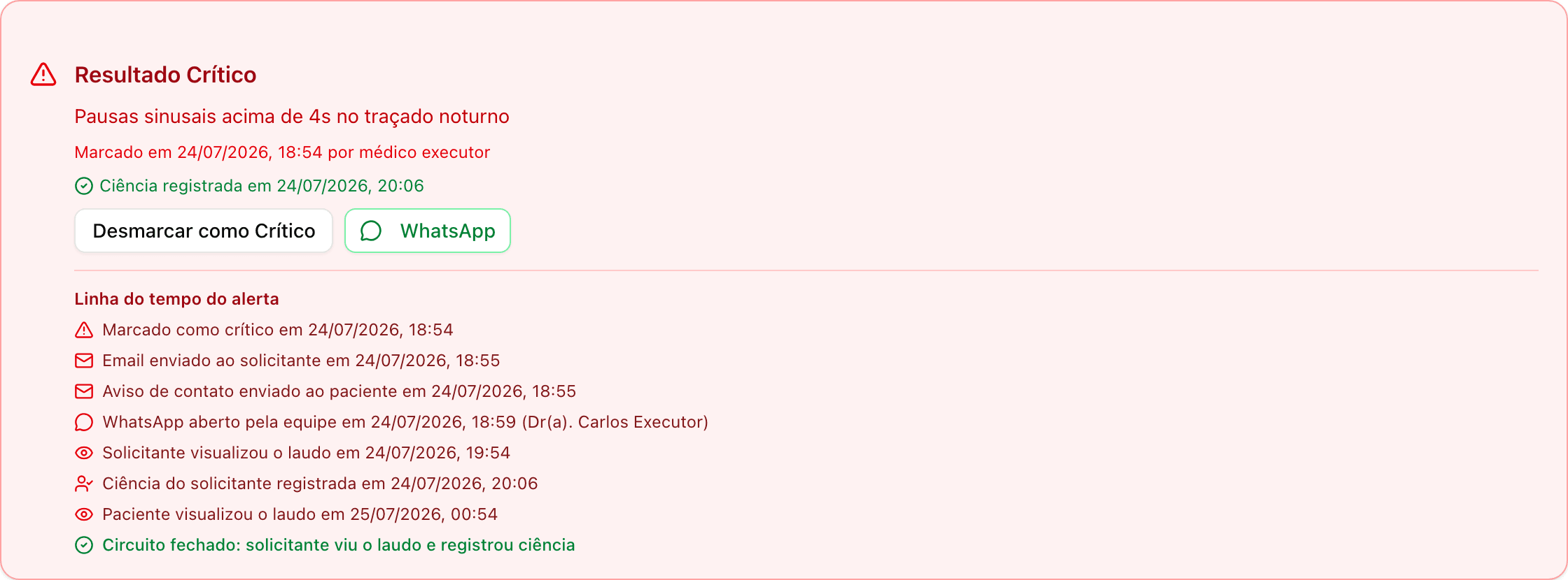 Linha do tempo de um resultado crítico com todas as etapas concluídas: marcação, alertas, visualizações e ciência registrada, com o selo de circuito fechado